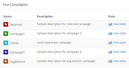 List of campaigns & tags | T2M URL Shortener