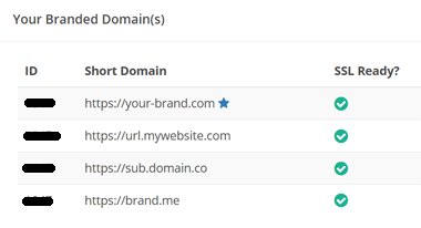 List of custom branded domains | T2M URL Shortener