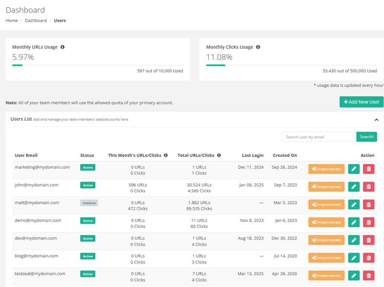 Users seats in multi-user account | T2M URL Shortener