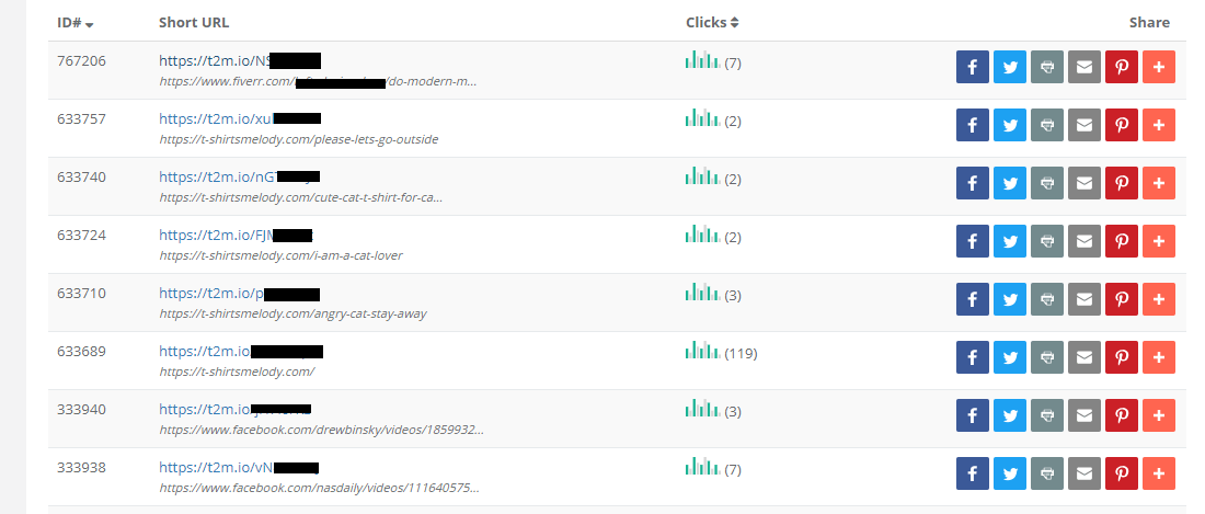 URL SHortener T2mio.com