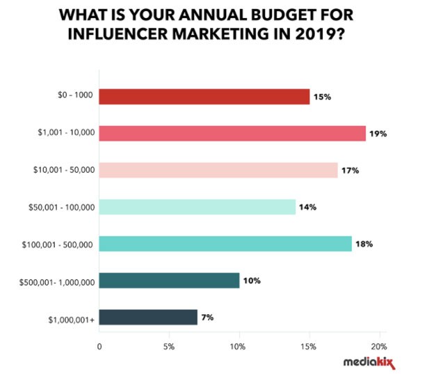 How to Promote Your Next Blog Post After Publication image 4